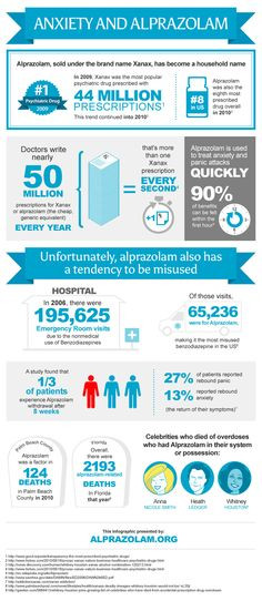 Alprazolam facts; everything you need to know about Alprazolam abuse ...