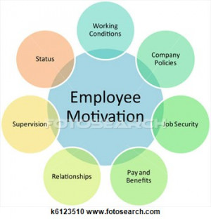 Stock Illustration - employee motivation business diagram. fotosearch ...