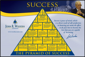 ... Team Success Assessment Individual Success Assessment Wooden's Wisdom