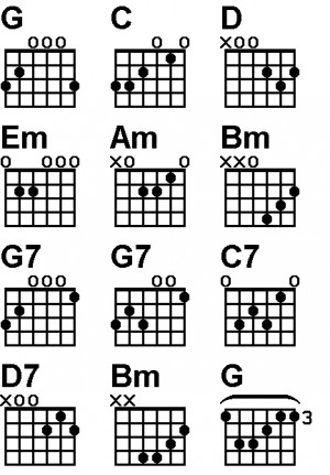 In the Key of G Guitar Chords