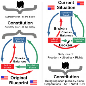 democracy vs republic chart