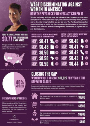 Wage discrimination against women in America is a harsh reality. Women ...