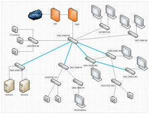 Search Results for: Network Topology Dmz