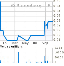 Current Stock Chart for INTERNET INFINITY INC (ITNF)