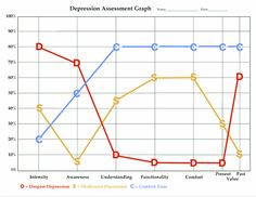 Understanding Depression and Bipolar Disorder More