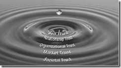 Covey’s Speed of Trust 4: Five Waves of Trust