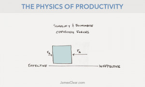 physics productivity third law 3 The physics of productivity: Newton ...
