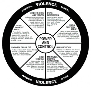domestic violence is about power and control over another person