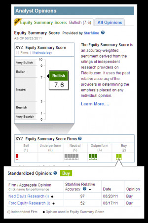 fidelity stock quotes