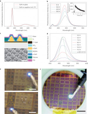 Amorphous Glass Substrates
