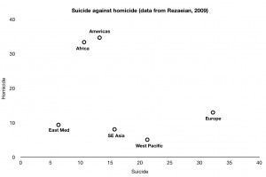 statistics on teen suicide