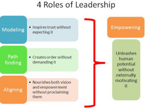 Table Leadership Roles From...