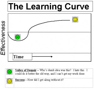 Learning Curve Learning curve