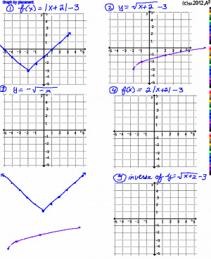 Trig Function Blank Graph Paper