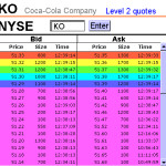 List of Best Stock Promoters and How to Find Them