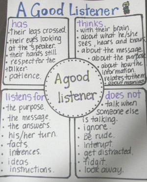 Good Listener Anchor Chart for Back to School