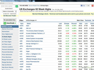 quotes stock photo how to read stock quotes in newspaper