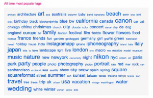 Flickr's All time most popular tags http://www.flickr.com/photos/tags/