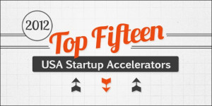 Startup Accelerators Incubators And Coworkign Spaces In
