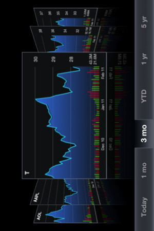 quotes nasdaq nyse stock quotes nasdaq nyse stock quotes nasdaq