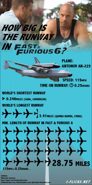 So just how big is the runway in Fast and Furious 6? – via i-flicks