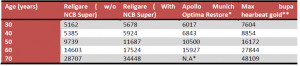 religare-ncb-super-premium-quotes.png