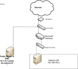 Network Topology Examples