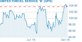 United Parcel Service Inc (UPS) (UPS: NYSE)
