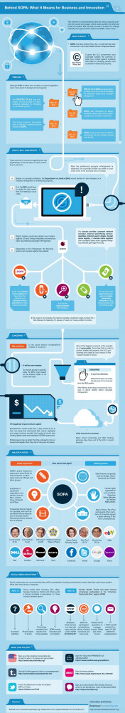 Behind SOPA: What It Means for Business and Innovation [Infographic]