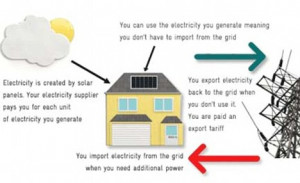 ... panels: How to save on your electricity bills and avoid the cowboys