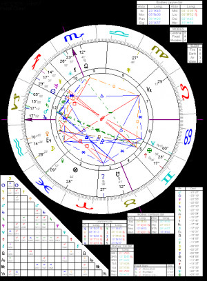 Aquarius Mars Jupiter and Saturn all conjunct in Capricorn Neptune