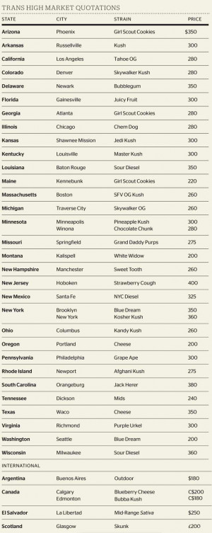 Pot Prices: December 2014 THMQ