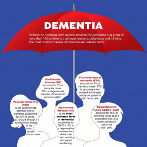 ... individuals. How dementia affects people is different in every case