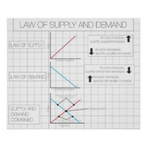 Law of Supply and Demand Print