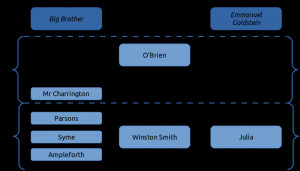 Description Characters Constellation George Orwell 1984.svg