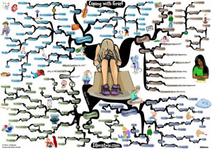 Coping with Grief and Loss