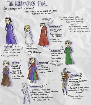 ... .com/post/250049811/281-the-handmaids-tale-by-margaret-atwood-this