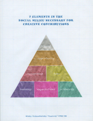 Wong Yap, _Positive Sign #5 (Seven Elements in the Social Milieu ...