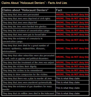 Related Pictures holocaust