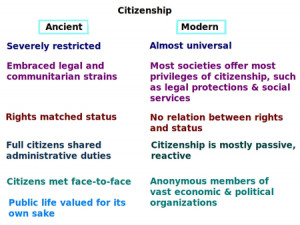 Contrasting senses of citizenship from ancient times to the present ...