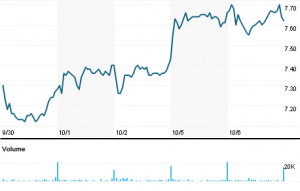 GAIN Capital Holdings Inc (GCAP.N)