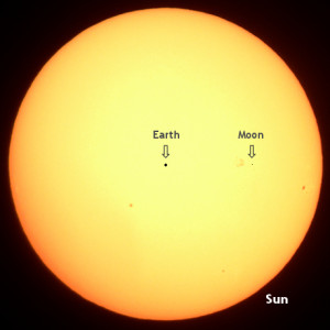 sun vs earth size scale