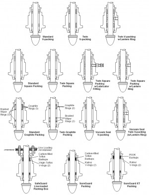 fugitive emission bonnet for valve