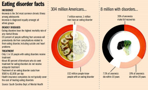 Eating Disorders Statistics