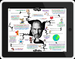 Download 30+ Free Self-Growth Maps