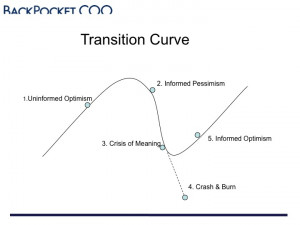 transition-curve-slide