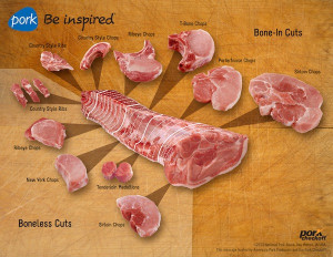 Pork Chop Cuts Chart