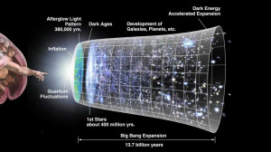 William Lane Craig Debunked