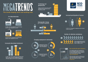 More about Megatrends Read the full report Read the Megatrends blog ...