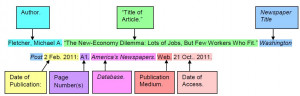 MLA Citation Examples